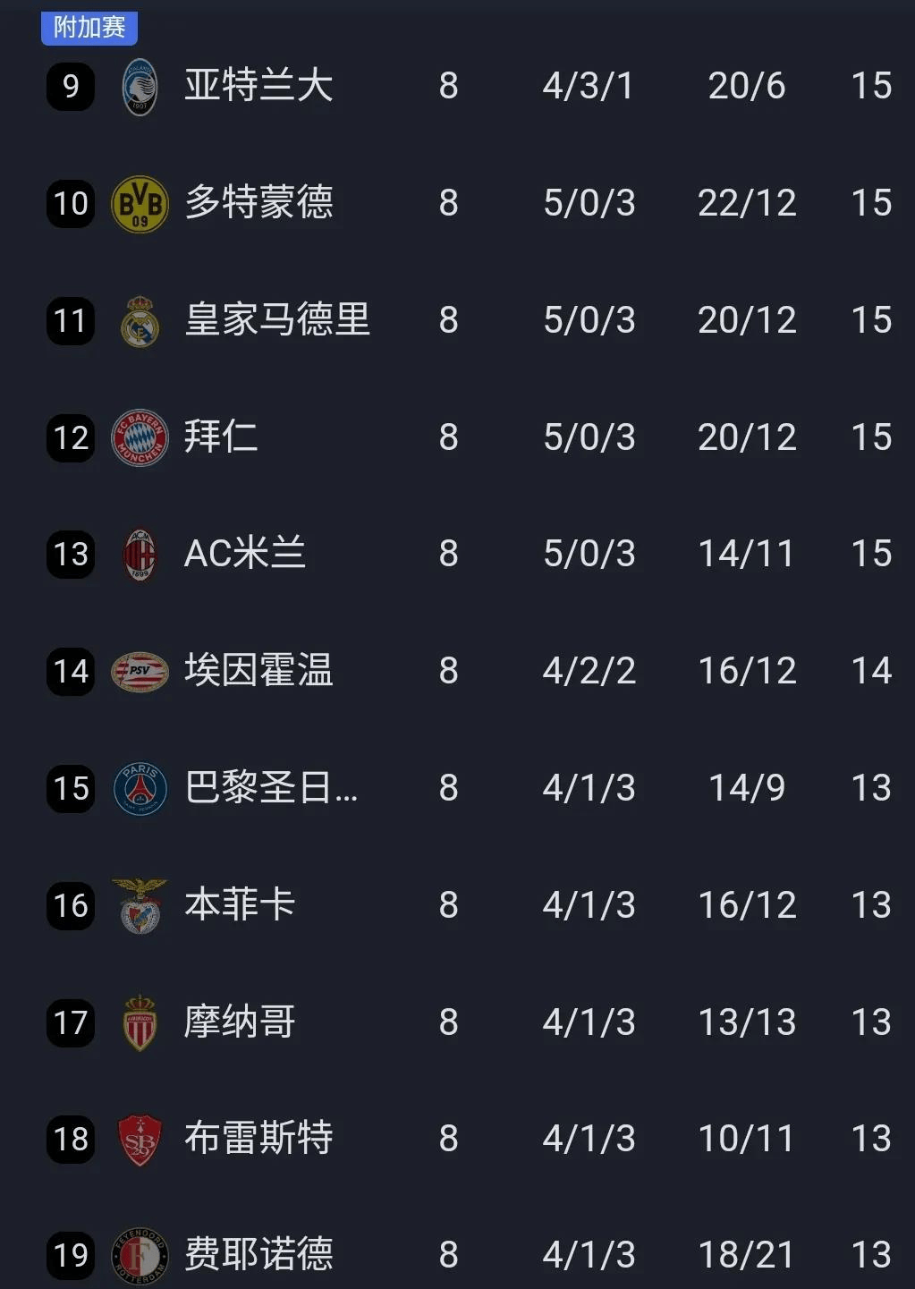 yy易游平官网入口转折点底特律活塞刷新队史纪录,欧冠冲刺阶段攻防权衡,更衣室稳定,年轻球员得到机会的简单介绍